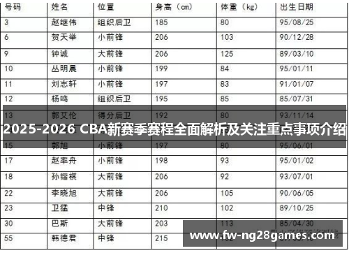 2025-2026 CBA新赛季赛程全面解析及关注重点事项介绍 2025-2026 CBA新赛季赛程全面解析及关注重点事项介绍