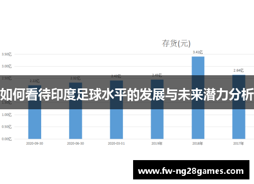 如何看待印度足球水平的发展与未来潜力分析
