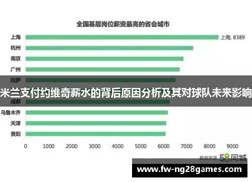 米兰支付约维奇薪水的背后原因分析及其对球队未来影响