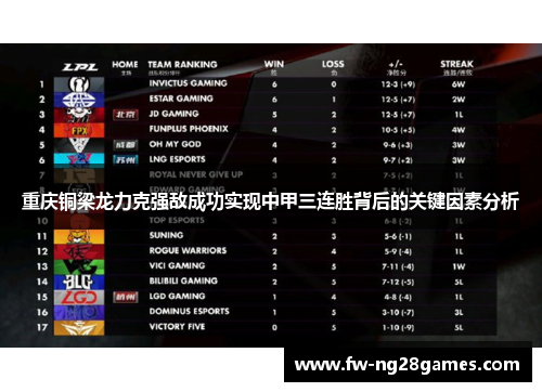 重庆铜梁龙力克强敌成功实现中甲三连胜背后的关键因素分析