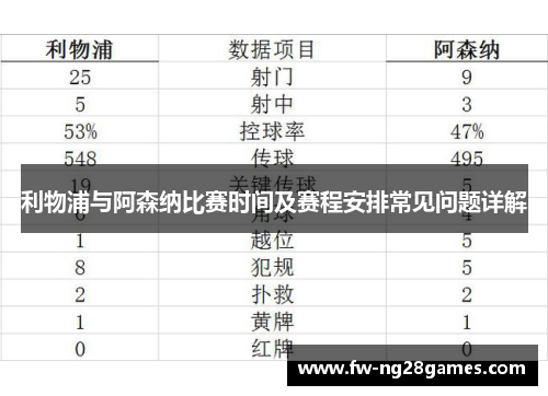 利物浦与阿森纳比赛时间及赛程安排常见问题详解