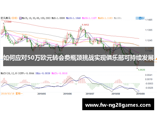 如何应对50万欧元转会费瓶颈挑战实现俱乐部可持续发展 如何应对50万欧元转会费瓶颈挑战实现俱乐部可持续发展
