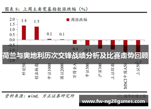 荷兰与奥地利历次交锋战绩分析及比赛走势回顾