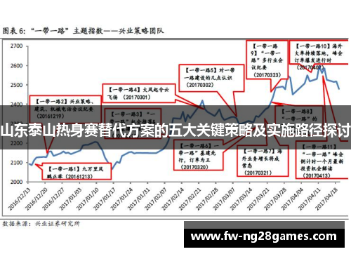 山东泰山热身赛替代方案的五大关键策略及实施路径探讨 山东泰山热身赛替代方案的五大关键策略及实施路径探讨