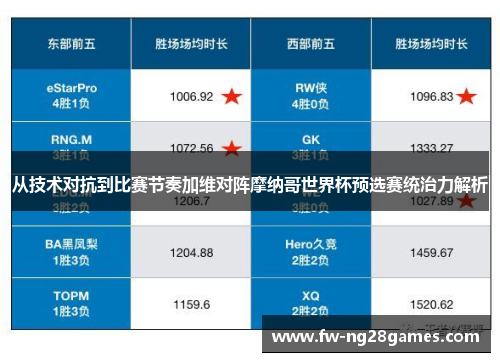 从技术对抗到比赛节奏加维对阵摩纳哥世界杯预选赛统治力解析 从技术对抗到比赛节奏加维对阵摩纳哥世界杯预选赛统治力解析