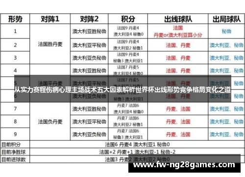 从实力赛程伤病心理主场战术五大因素解析世界杯出线形势竞争格局变化之道